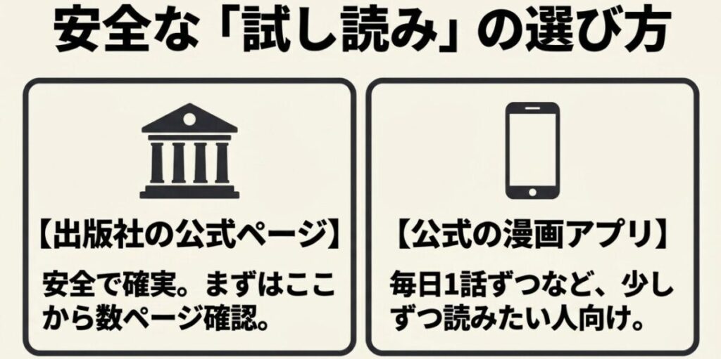 出版社の公式ページと公式漫画アプリを使った安全な漫画の試し読み方法を比較した図