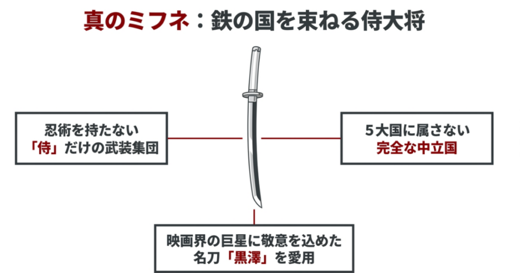 鉄の国の侍大将である真のミフネの特徴をまとめた図解。忍術を持たない侍だけの武装集団であること、5大国に属さない完全な中立国であること、そして映画界の巨星に敬意を込めた名刀「黒澤」を愛用していることが記載されています。