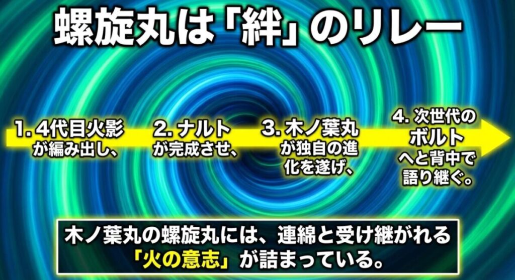 4代目火影からナルト、木ノ葉丸、そしてボルトへと連綿と受け継がれていく螺旋丸という火の意志のリレー