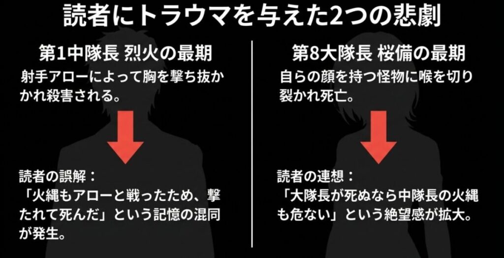 烈火星宮と秋樽桜備の最期が、火縄中隊長の死亡説と混同された可能性を説明するスライド