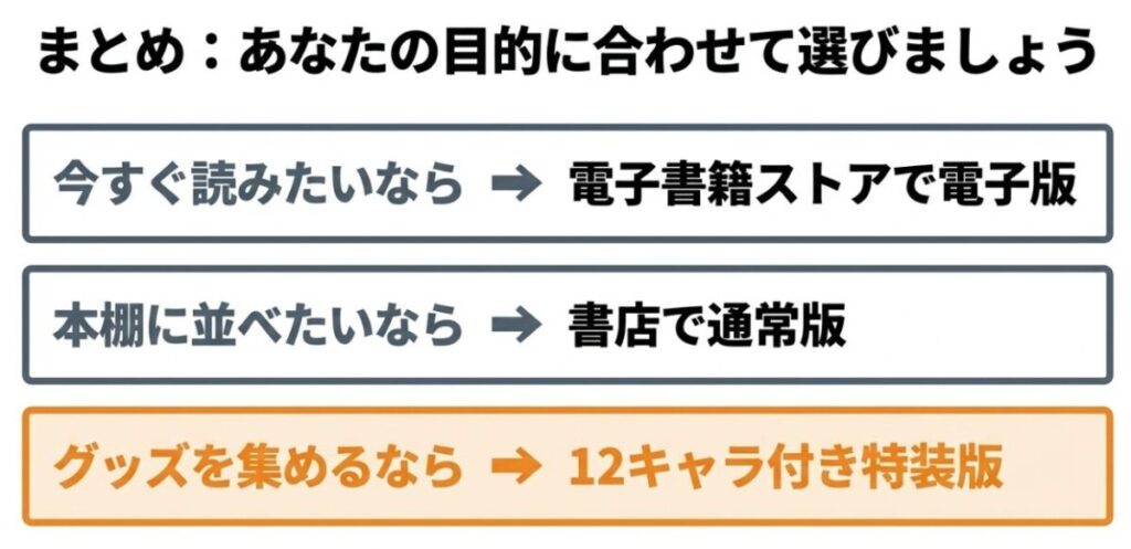 3月のライオン18巻を電子版、通常版、12キャラ付き特装版から目的別に選ぶ方法