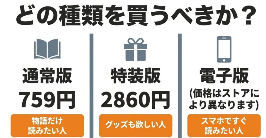 3月のライオン18巻の通常版759円、特装版2860円、電子版の特徴を比較