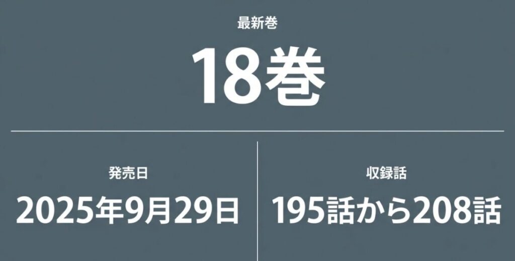 3月のライオン最新刊18巻は2025年9月29日発売でChapter195から208までを収録