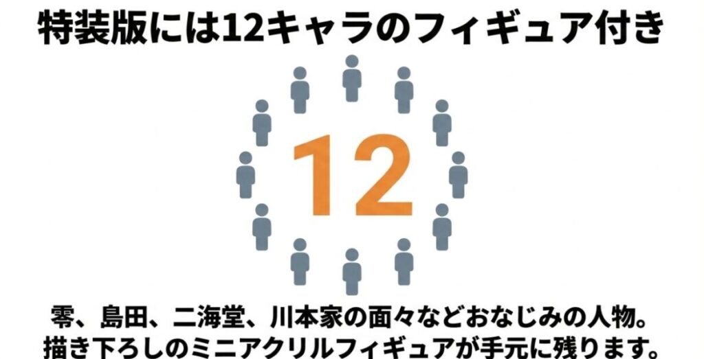3月のライオン18巻特装版に付属する12キャラのミニアクリルフィギュア