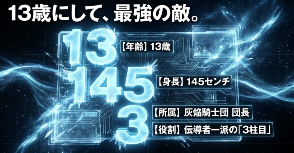 象日下部の年齢13歳、身長145センチ、灰焔騎士団団長、三柱目という基本情報をまとめたスライド