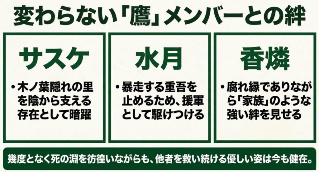 重悟：サスケ、水月、香燐ら鷹メンバーとの変わらない絆と、彼らの現在の立ち位置をまとめたスライド。