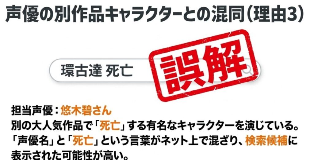環古達の声優・悠木碧が演じる別作品の死亡キャラクターとの混同が、死亡説の一因になった可能性を示すスライド