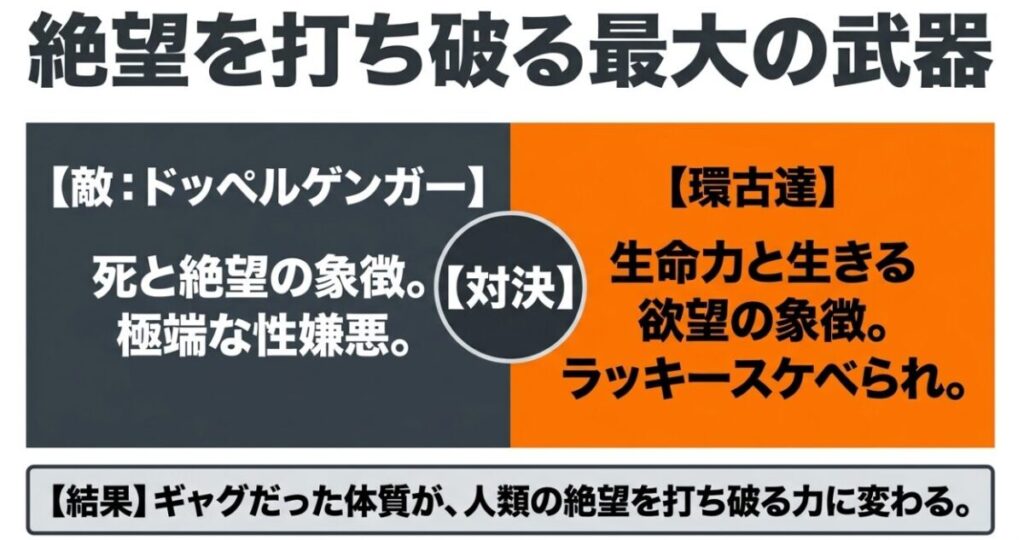 死と絶望を象徴するアサルトのドッペルゲンガーに、環古達の生命力とラッキースケベられが対抗した構図