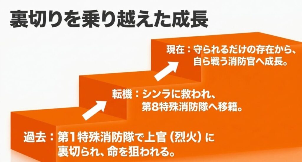 烈火星宮の裏切りからシンラに救われ、第8特殊消防隊で自ら戦う消防官へ成長した環古達の変化