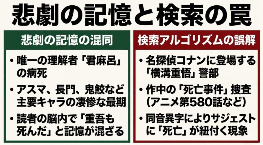 君麻呂やアスマたちの死といった悲劇の記憶の混同と、名探偵コナンの横溝重悟による同音異字の検索アルゴリズムの誤解を解説したスライド。