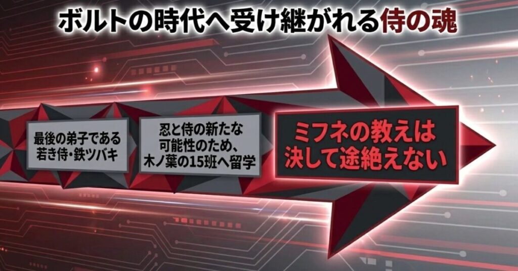 ミフネの信念がボルトの時代へどう受け継がれたかを示す図。忍と侍の新たな可能性のため、最後の弟子である若き侍・鉄ツバキが木ノ葉の15班へ留学し、ミフネの教えが決して途絶えないことが表現されています。