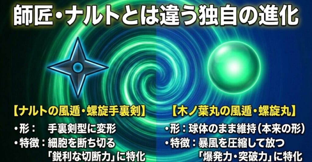 鋭利な切断力に特化したナルトの手裏剣型に対し、爆発力と突破力に特化した球体を維持する木ノ葉丸の風遁螺旋丸の比較