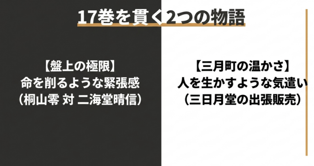 『3月のライオン』17巻に描かれる、零と二海堂の盤上の極限と三日月堂の出張販売による三月町の温かさ
