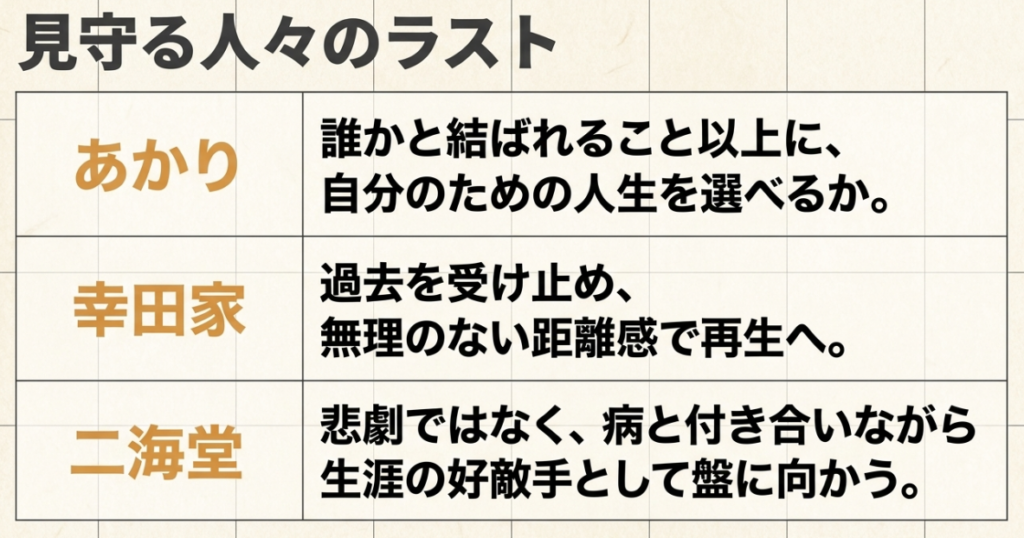 あかりは自分のための人生を選び、幸田家は無理のない距離で再生し、二海堂は病と付き合いながら棋士を続ける結末予想の表