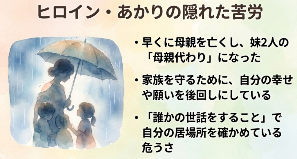 母親を亡くして妹たちの母親代わりとなり、自分の幸せを後回しにしてきた川本あかりの苦労を示すスライド