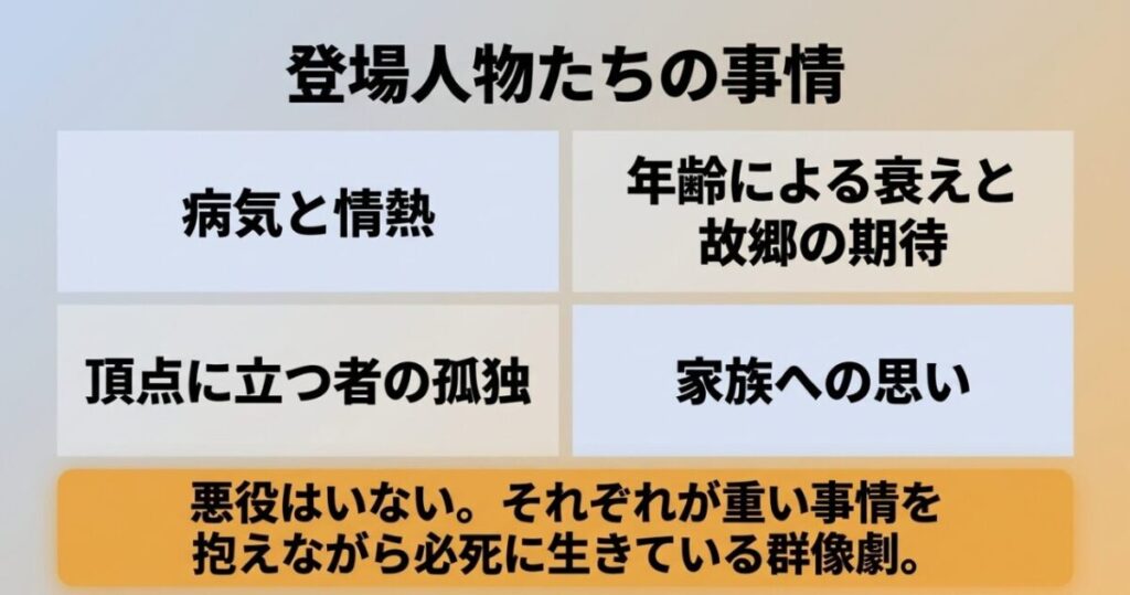 病気と情熱、年齢による衰えと故郷の期待、頂点に立つ者の孤独、家族への思いなど、登場人物が抱える事情をまとめた図