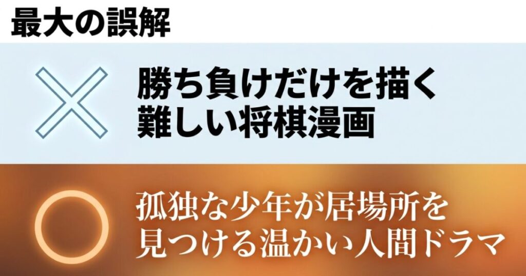 勝ち負けだけを描く難しい将棋漫画という誤解と、孤独な少年が居場所を見つける温かい人間ドラマという実像を比較した図