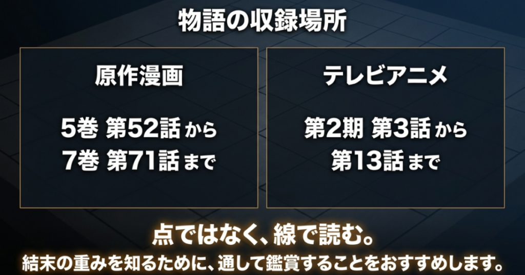『3月のライオン』いじめ編の収録範囲が原作5巻第52話から7巻第71話、アニメ第2期第3話から第13話であることを示した図