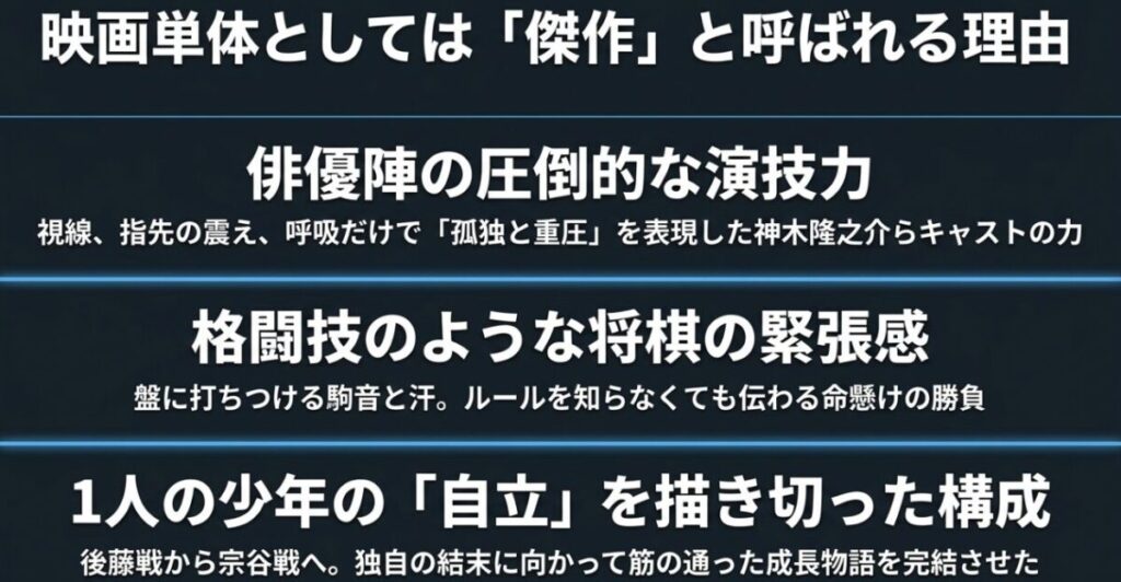 俳優陣の演技力、格闘技のような将棋の緊張感、桐山零の自立を描く構成という実写映画の魅力
