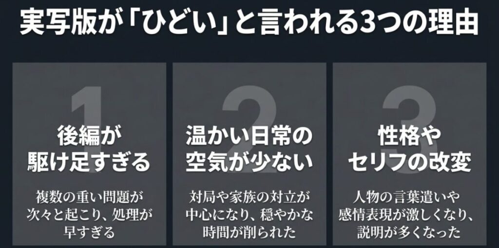 後編の駆け足、温かい日常の不足、性格やセリフの改変という3月のライオン実写版への主な批判点