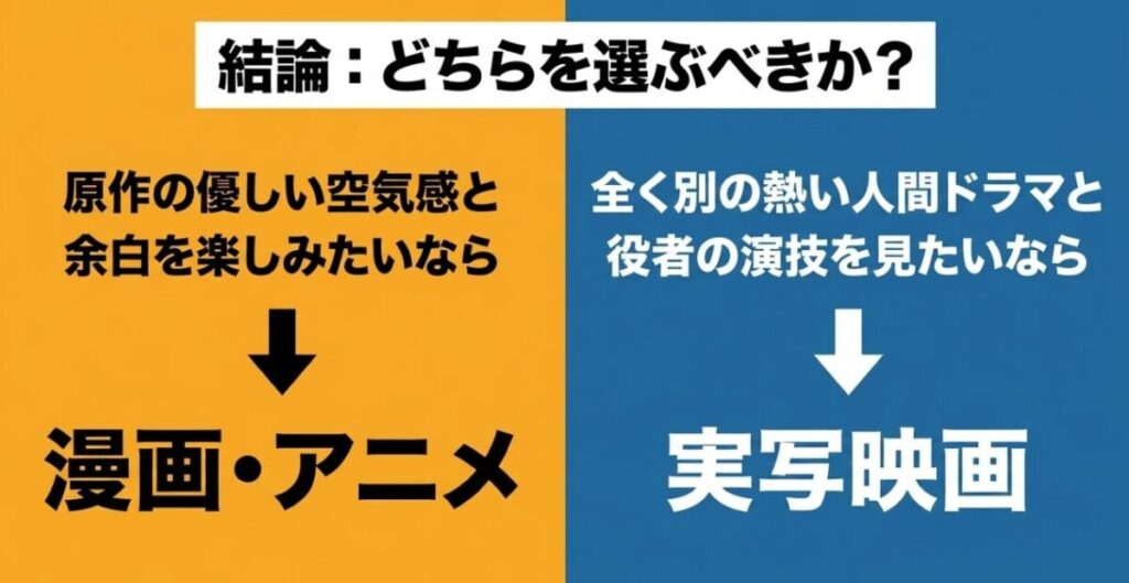 原作の優しい空気感と余白を楽しむなら漫画・アニメ、熱い人間ドラマと俳優の演技を見るなら実写映画という選び方