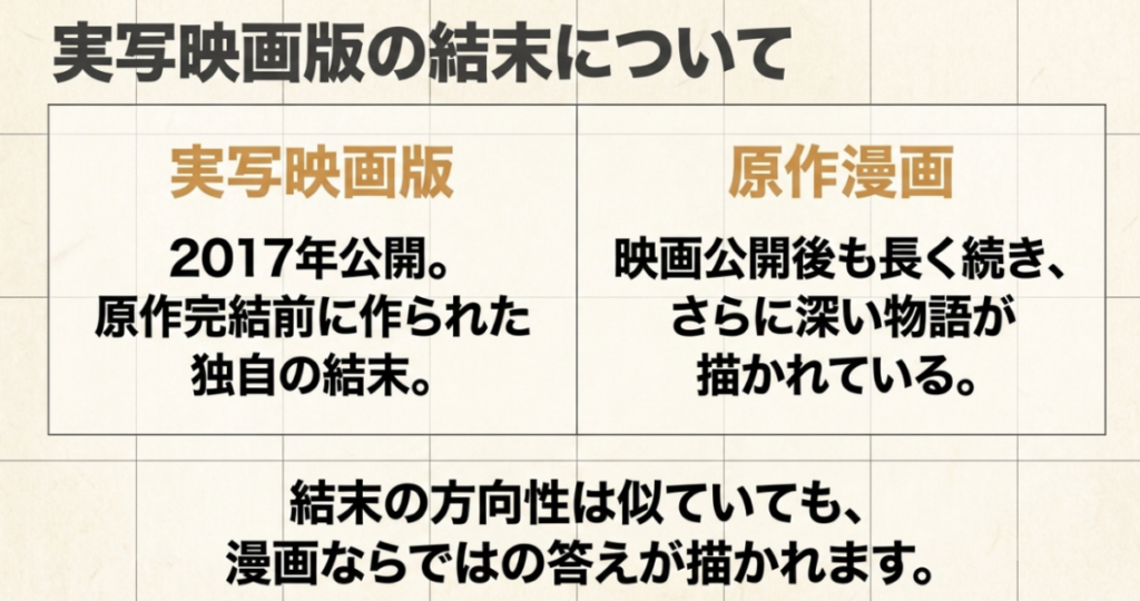 2017年公開の実写映画版は独自の結末で、原作漫画は映画後も続き漫画ならではの答えが描かれると比較したスライド