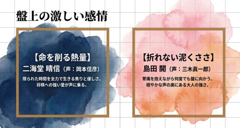 岡本信彦演じる二海堂晴信の命を削る熱量と、三木眞一郎演じる島田開の折れない泥くささを比較した図