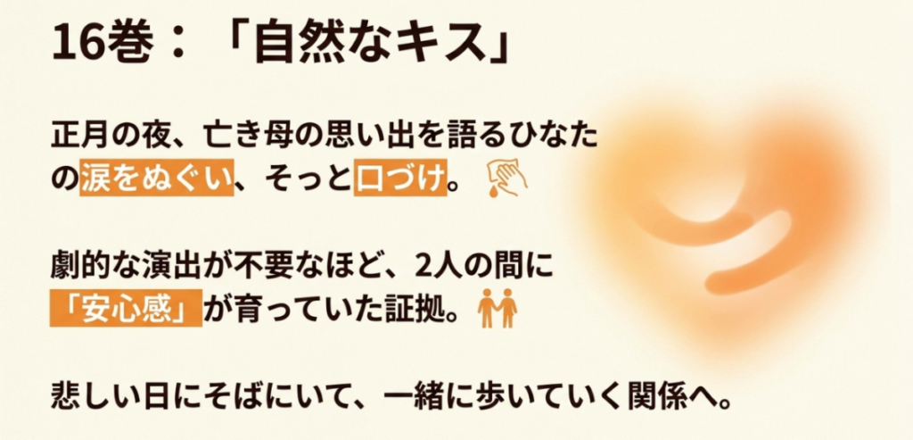 16巻の正月の夜に零がひなたの涙をぬぐって口づけ、二人の間に安心感が育っていることを示すスライド