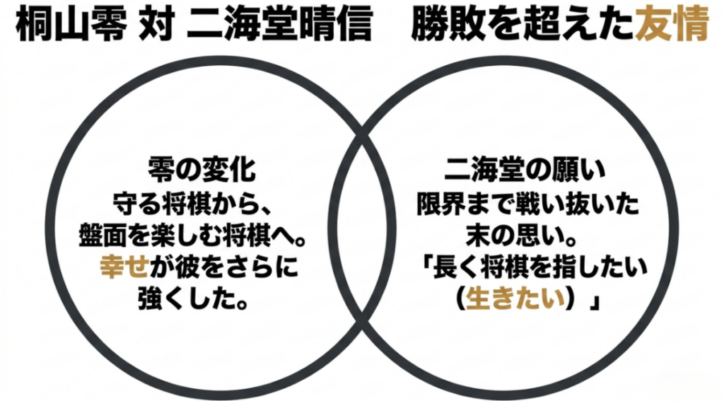 桐山零の幸せから生まれた新しい強さと、二海堂晴信の長く将棋を指したいという生存への願い
