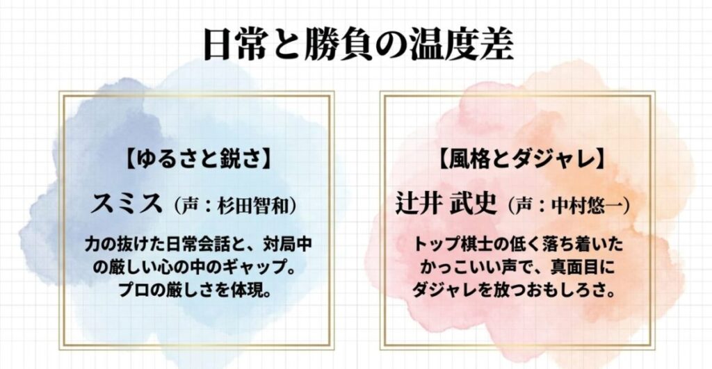 杉田智和演じるスミスのゆるさと鋭さ、中村悠一演じる辻井武史の風格ある低音とダジャレの落差を比較した図