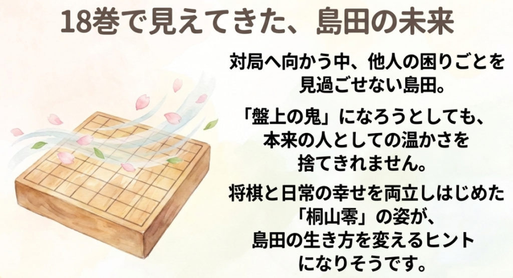 18巻の零との対局を通して、島田が将棋と日常の幸せを両立できる可能性を示したスライド