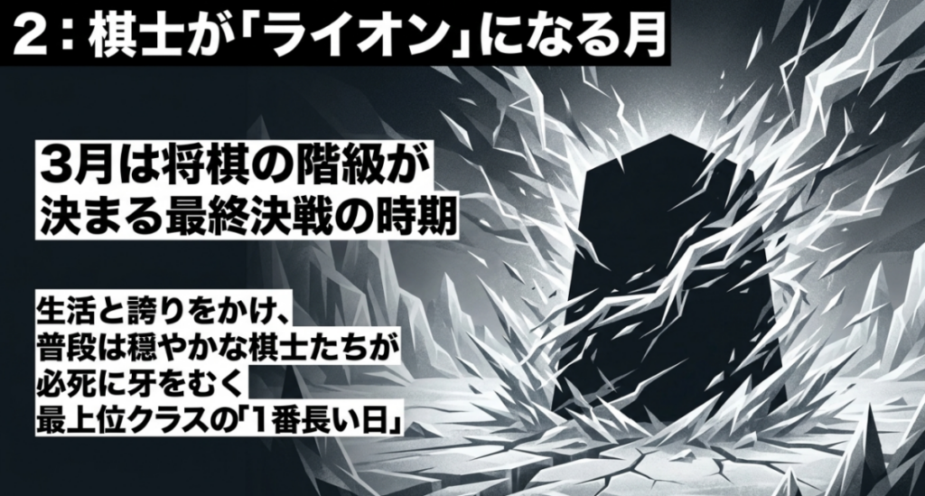 3月の順位戦最終局で昇級や降級を懸け、普段は穏やかな棋士たちがライオンのように必死に戦う姿を表した図